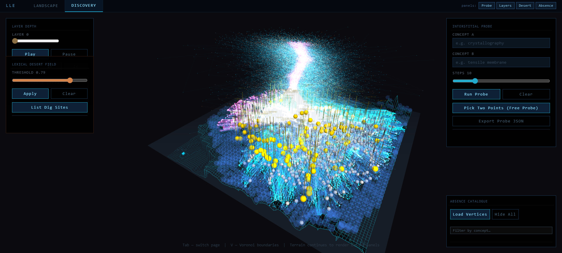 Latent Language Explorer terrain map view showing density peaks and desert regions