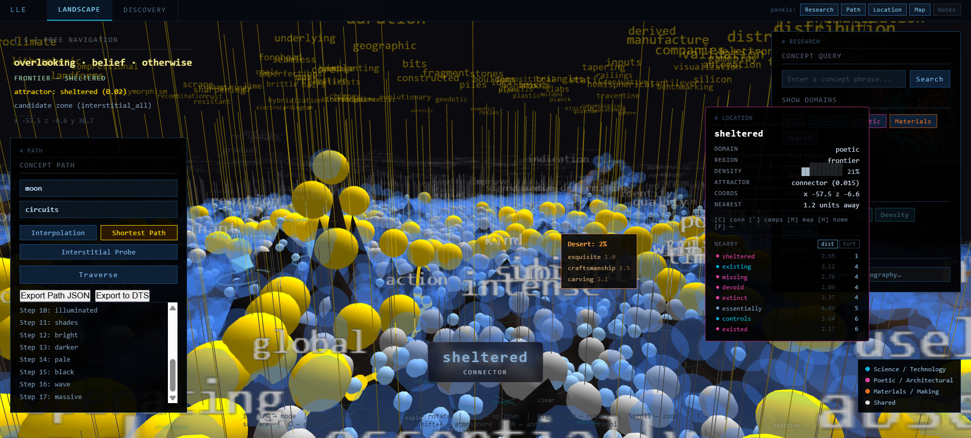 Latent Language Explorer desert probe results showing named gaps between concept pairs